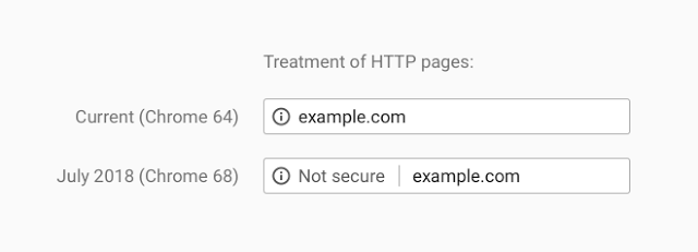 Google http not secure, prebacivanje sajta na https