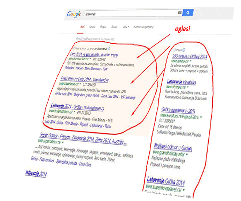 Google oglasi, google adwords